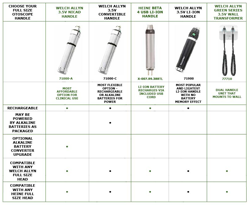 Perfect Full Size Otoscope